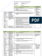 Analisis Keterkaitan KI Dan KD (MAT UMUM X)