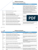 Clasificador Por Concepto y Uso Del Financiamiento