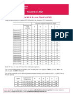 Physics Grade Threshold Table November 2021 9702