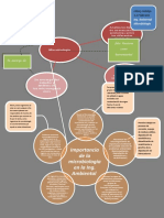 Mapas de Microbiología