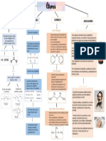 Eteres Mapa Conceptual