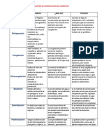 Matriz de Conservacion de Alimentos