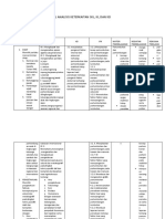 Hasil Analisis Keterkaitan SKL, Ki, KD Kelas Xii