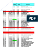 Gestion Pasion Nariño 2022