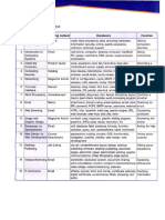 Career Paths IT SB 1-3 2019 p004