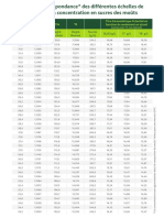 Table Convertisseur v2