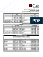 2022 CD Asia Online Pricing New Update June 2022