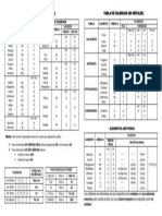 Tabla de Valencias