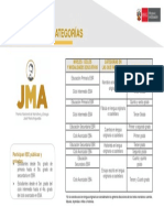 Categorías JMA