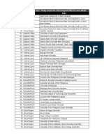 Data As of 28 February 2022 - Kindly Contact The CHED Regional Office For More Details Region Dhei