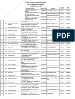 List of Renewed Licensed Plumbers (2019-20)