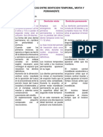 Caracteristicas Entre Denticion Temporal Mixta y Permanente