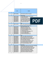 Data Karyawan Juli 2022