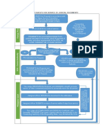 Inbound and Outbound Requests For Service of Judicial Documents