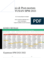 Analisis & Post-Mortem Keputusan SPM 2021