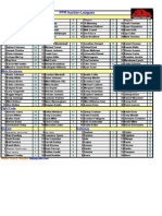 Auction PPR Ffcs