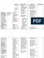 Assessment Diagnosis Planning Interventions Rationale Evaluation Subjectives: Short-Term Goal