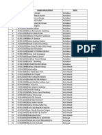 Data Diterima Peserta Info Lengkap - Pakpak Bharat - 15-07-2022 - Valid