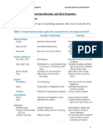 Aircraft Material Science