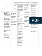 Books Used by Topnotchers