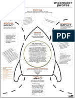 Idea Canvas Moonshot Pirates