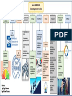 Mapa Conceptual Normas ISO 9001 2015