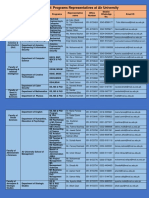 Details of Dept Program Representativs For Admissions Fall 2022