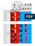 Republic of The Philippines Ranks of Uniformed Services of The Philippines