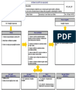 MP - ALM - 001 - Mapa de Processo - Almoxarifado