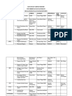 Rancangan Tahunan B&K 2022