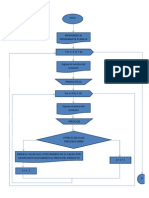 Flujograma Terminado