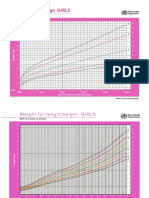 WHO Growth Charts Pediatric Pateints