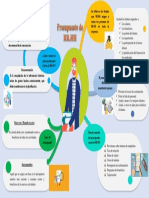 2do Mapa Mental Presupuesto de RRHH Yasleidy Marin V-18693142