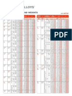 Unified Alloys ANSI Pipe Chart 6-28-2018