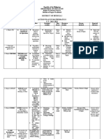 District of Murcia 1 Action Plan in Mathematics S. Y. 2021-2022