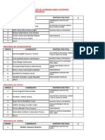 Encuesta Regional 2022