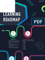 HTML Learning Roadmap