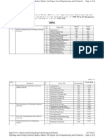 Wbjee Opening & Closing Rank 2008 Pvt.+govt.