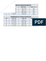 Areas y Datos