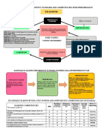 Grade 10 Curriculum Map Math Quarter 4