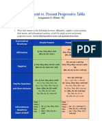 Simple Present vs. Present Progressive Table: Instructions