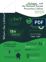 Michigan Annual State Report 2020