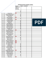 Class 11 Weekly Test Marks