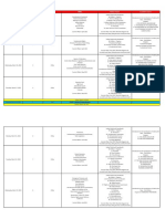 Forum IAS SFG LEVEL 2 Schedule (2022)