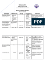 Department of Education: San Jose Del Monte National Trade School Adolescence Reproductive Health (Arh) Action Plan