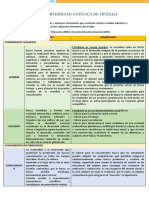 Fundamentos y Enfoques Curriculares Que Sustentan Nuestro Modelo Educativo.