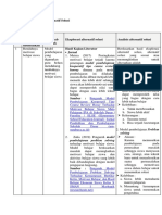 LK 2.1 Eksplorasi Alternatif Solusi