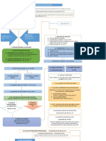 Esquema de Etapa Preparatoria Derecho Procesal Penal