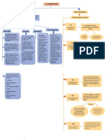 Mapa Conceptual