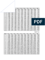 Time Value of Money Tables